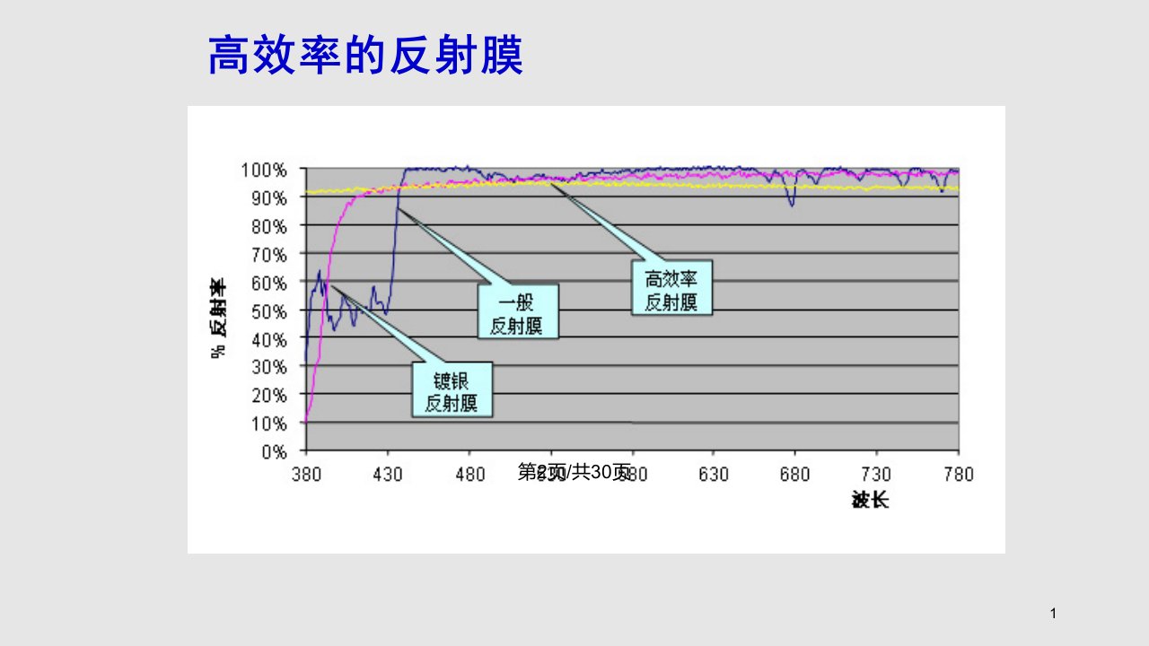 模切制品常用原材料培训