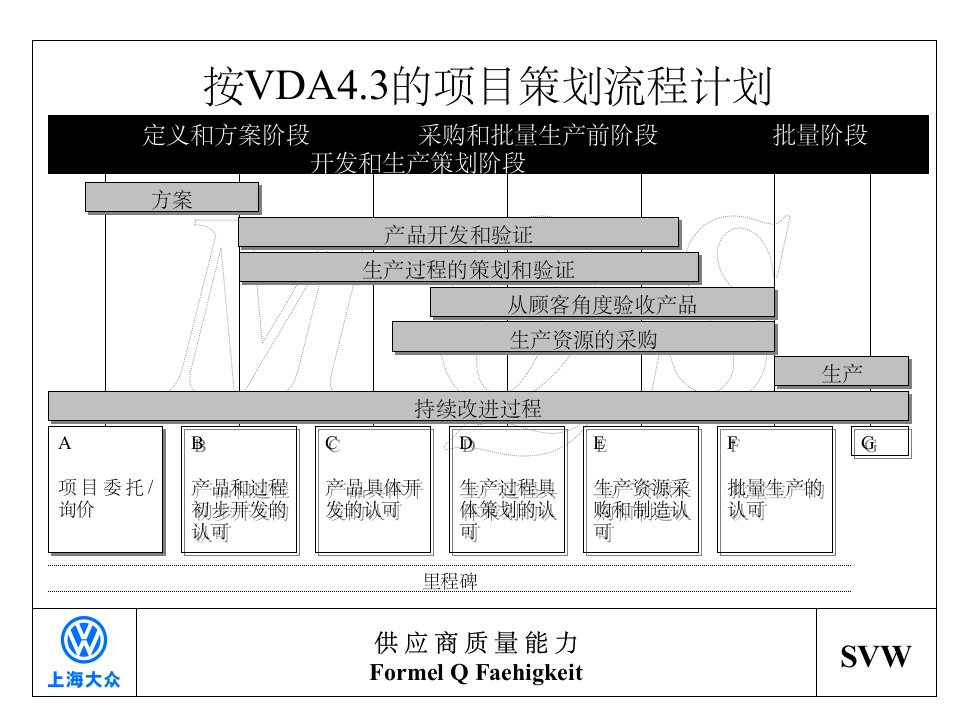 前期质量策划ppt课件