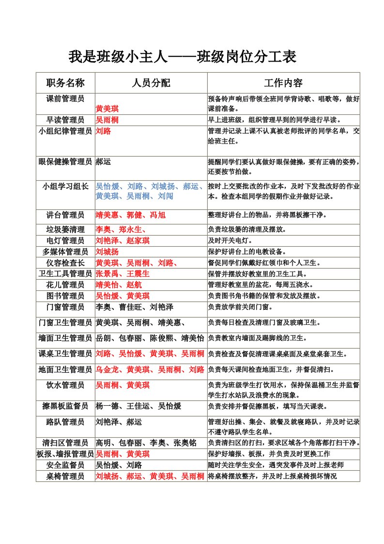 小学部班级岗位分工表