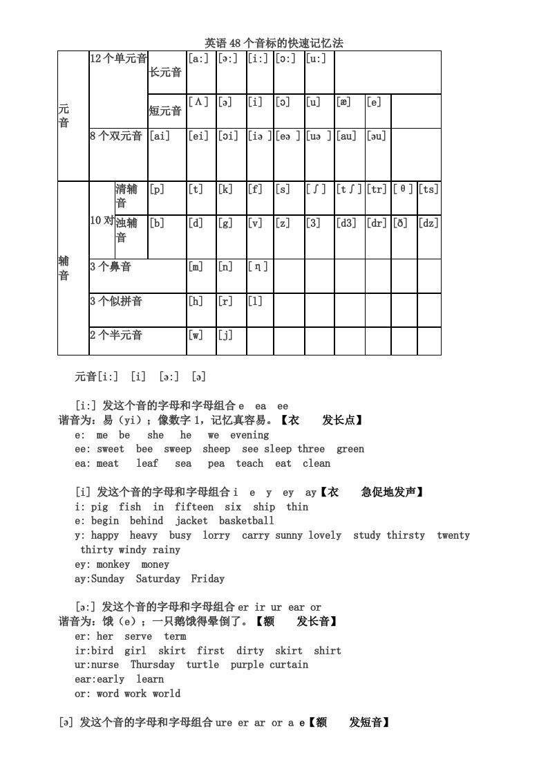 最全英语48个音标的快速记忆法