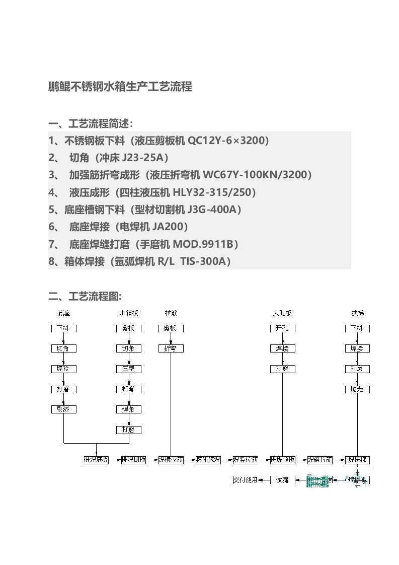 不锈钢水箱工艺流程图