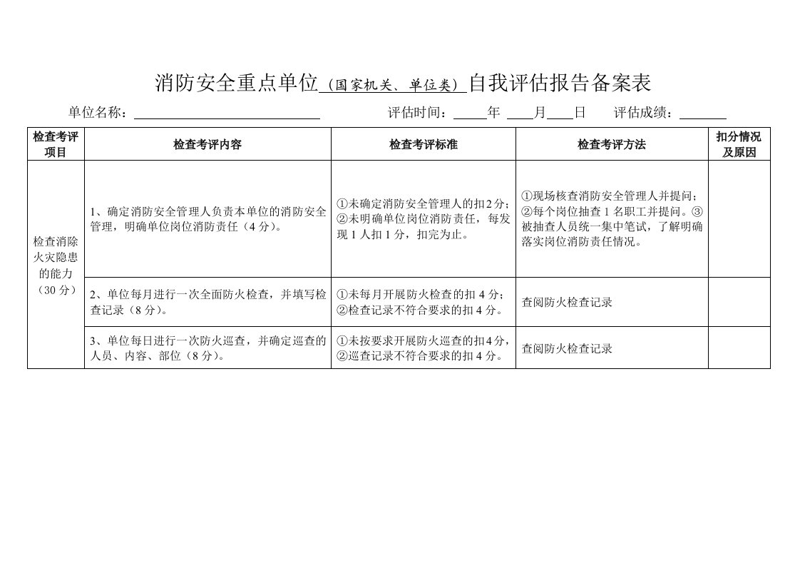 消防安全重点单位（国家机关、单位类）自我评估报告备案表