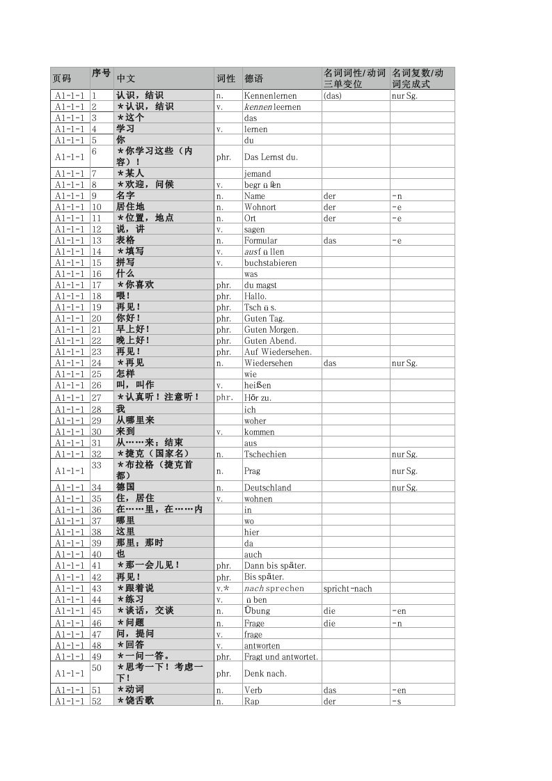 快乐德语A1第一册第1单元单词表