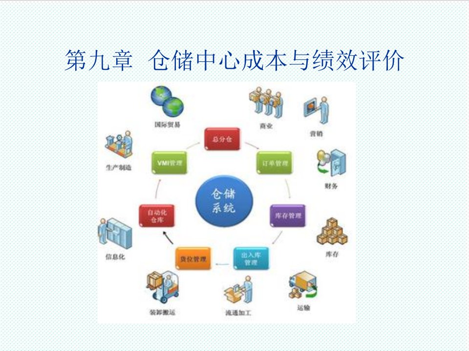 推荐-9、仓储中心成本与绩效评价