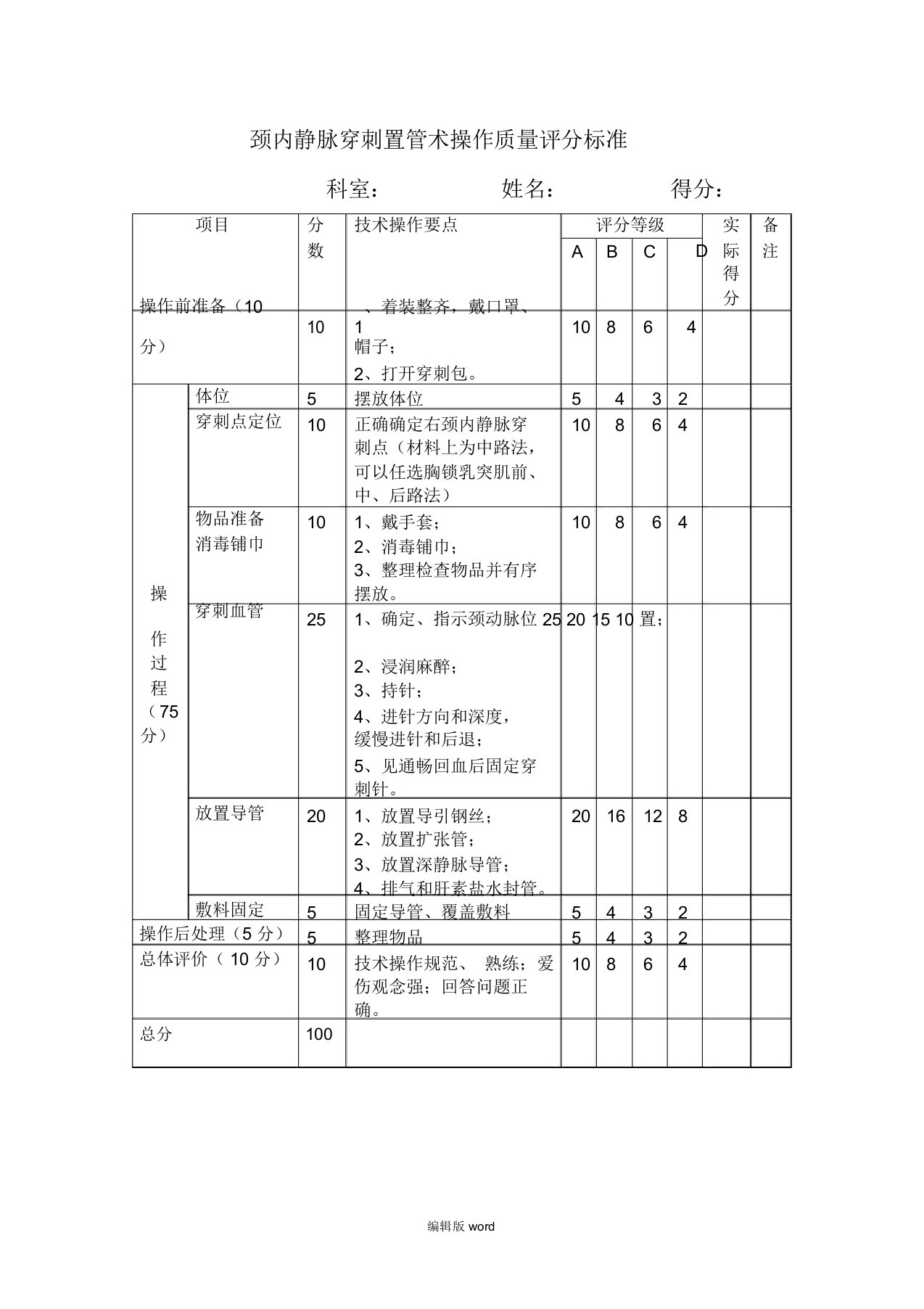 颈内静脉穿刺置管术操作质量评分标准