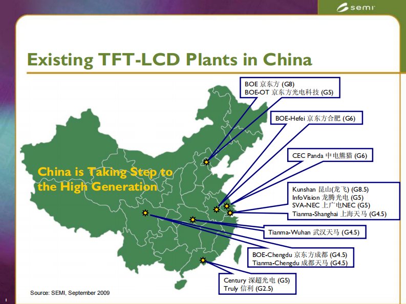 中国TFT-LCD工厂分布