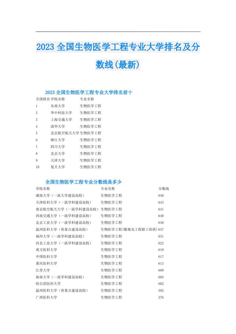 全国生物医学工程专业大学排名及分数线(最新)