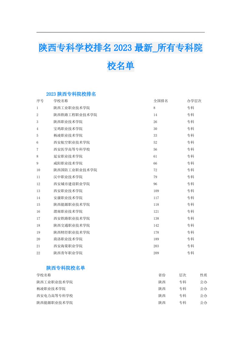 陕西专科学校排名最新_所有专科院校名单