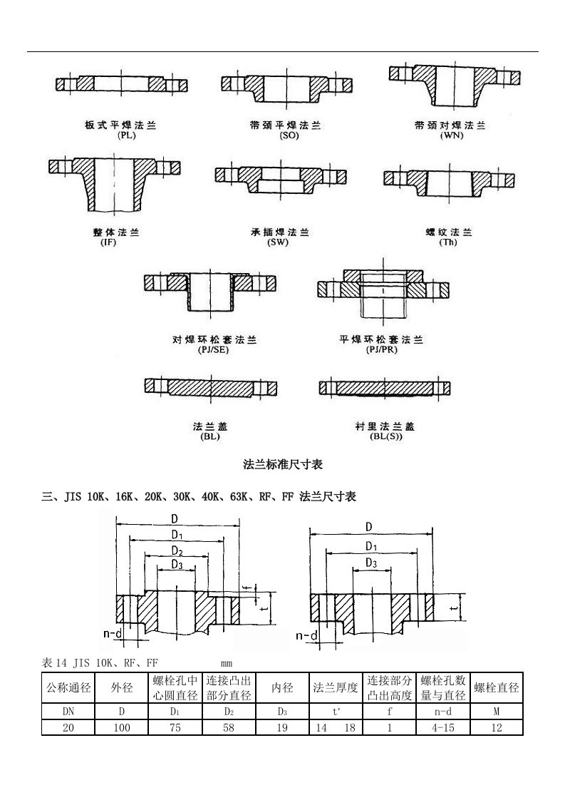 常用