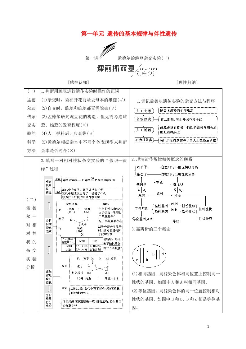 高考生物一轮复习