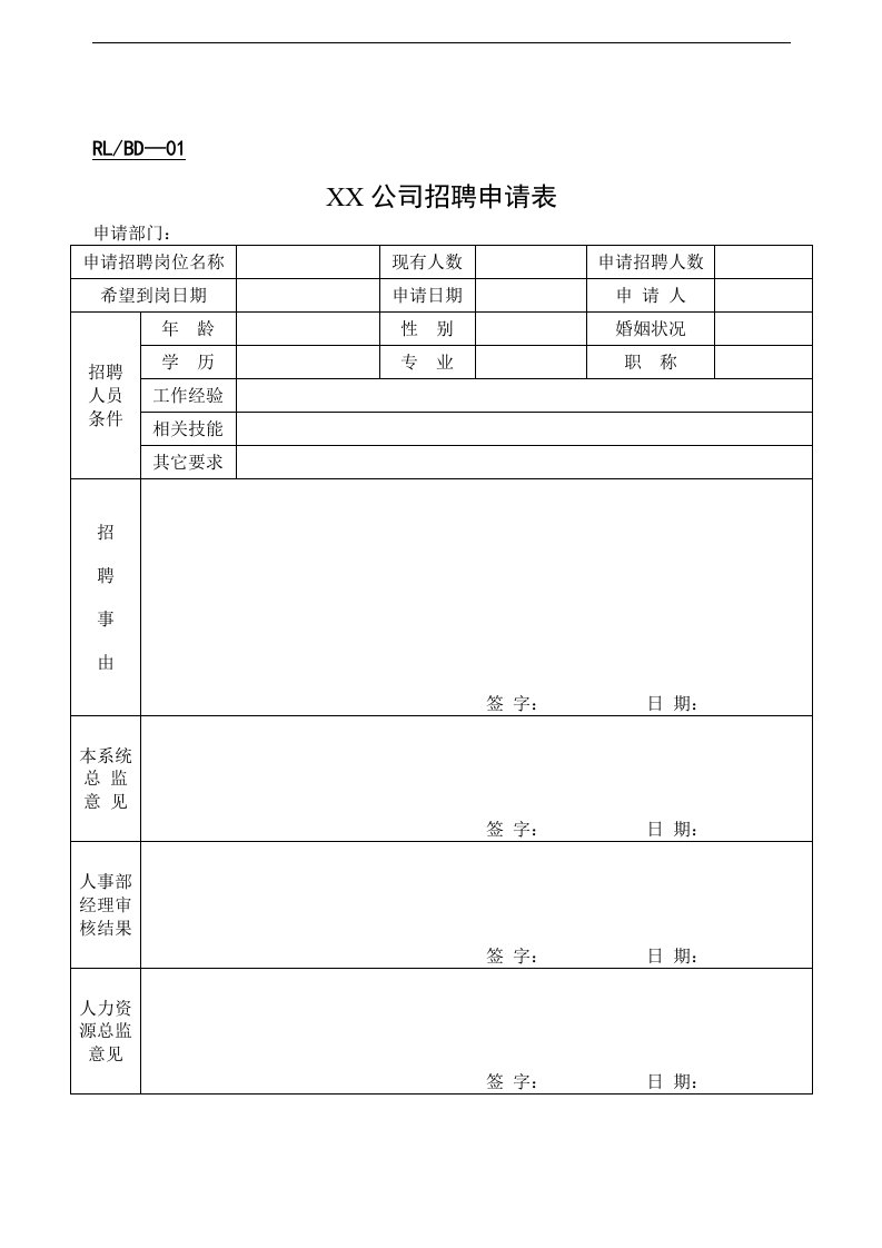 【管理精品】人力资源表单