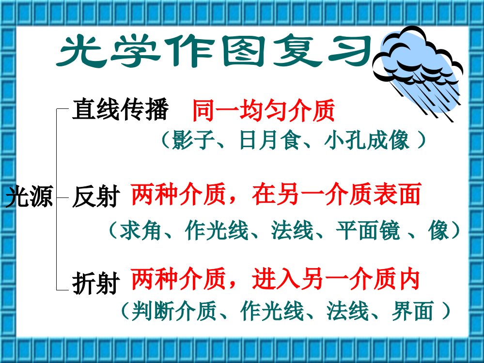 (完整版)光的反射、平面镜成像、折射作图