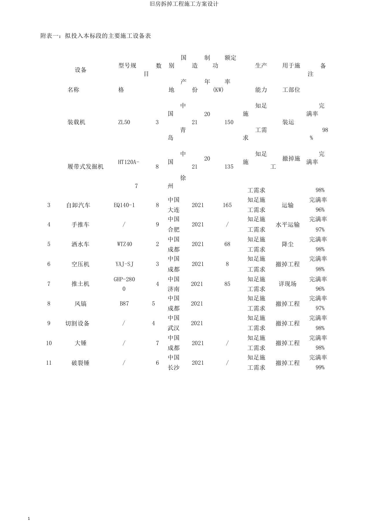 旧房拆除工程施工方案设计