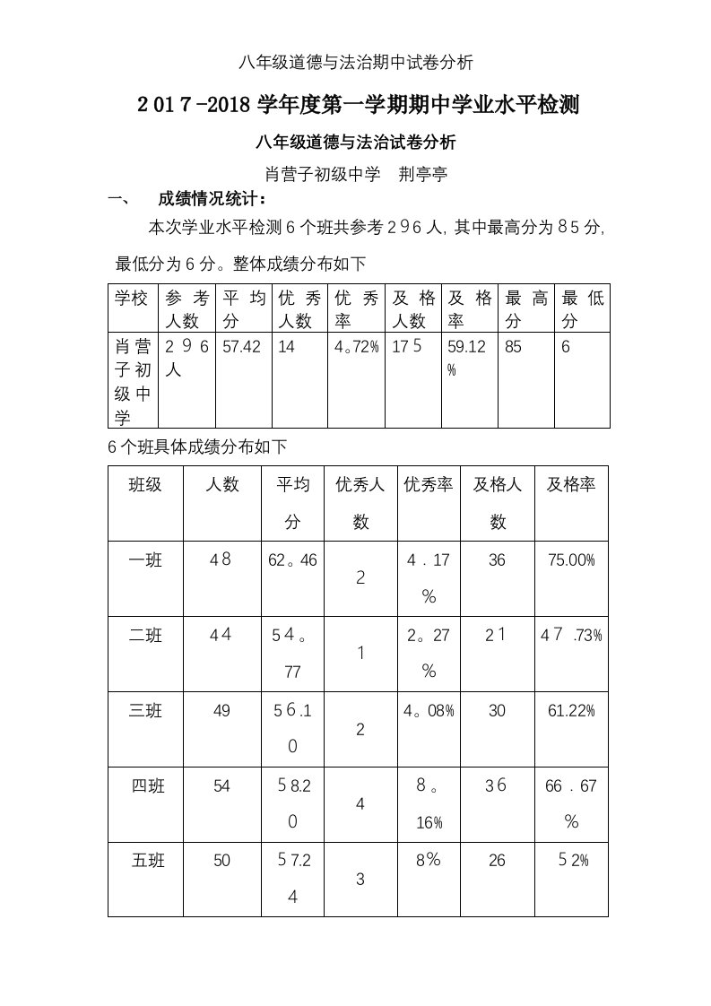 八年级道德与法治期中试卷分析