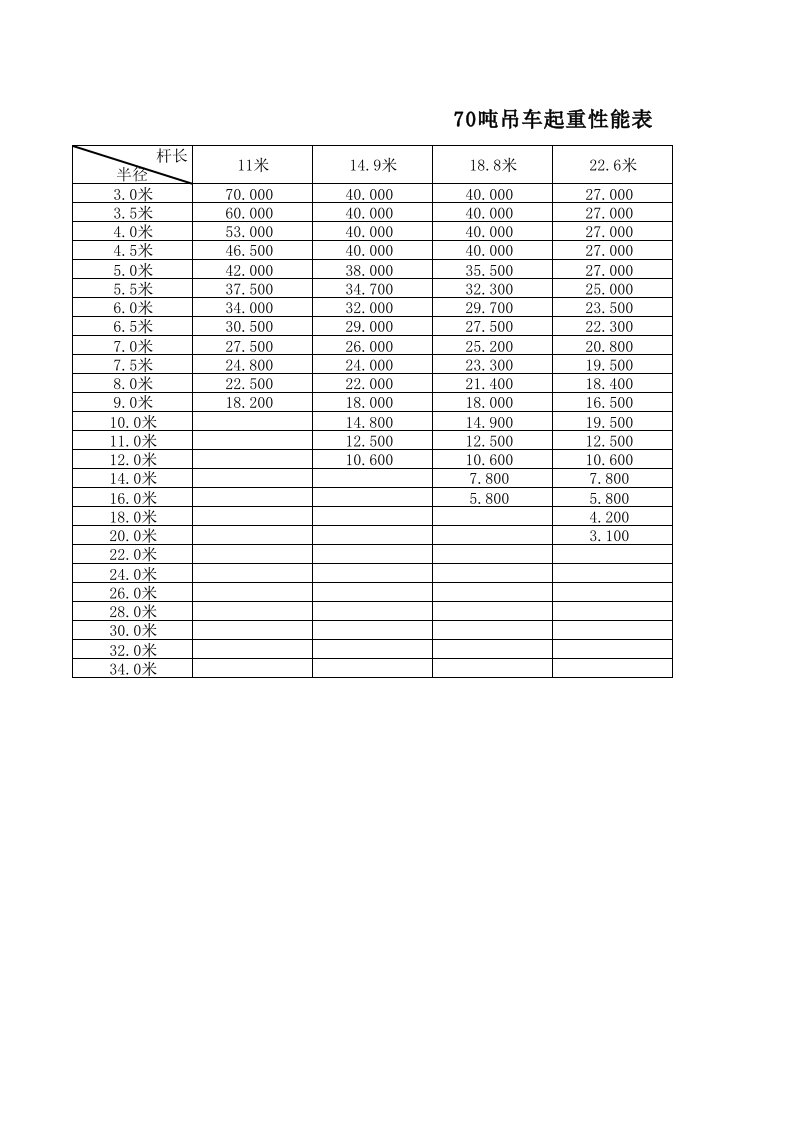 70吨吊车起重性能表