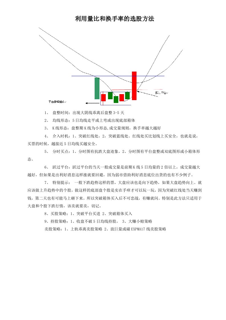 利用量比和换手率的选股方法