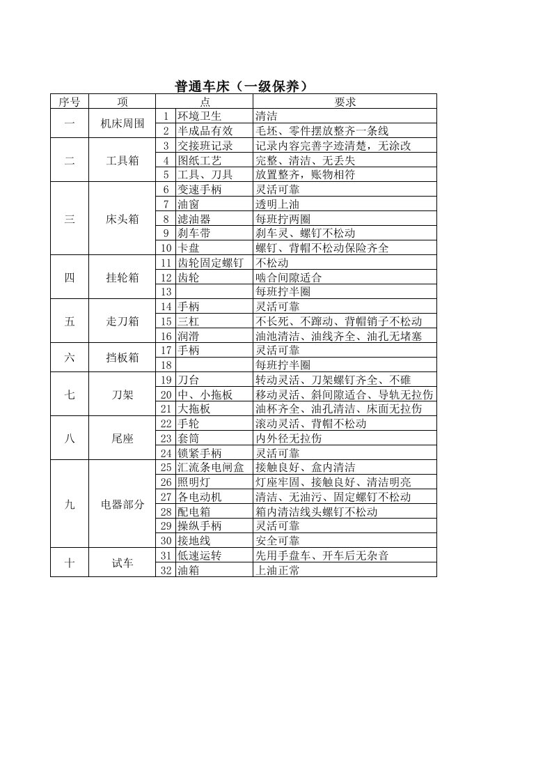 普通车床维护保养内容