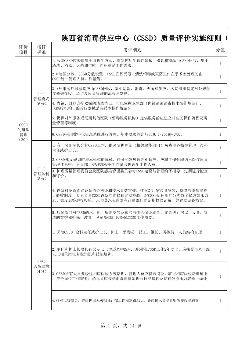 消毒供应中心质量评价实施细则2017版