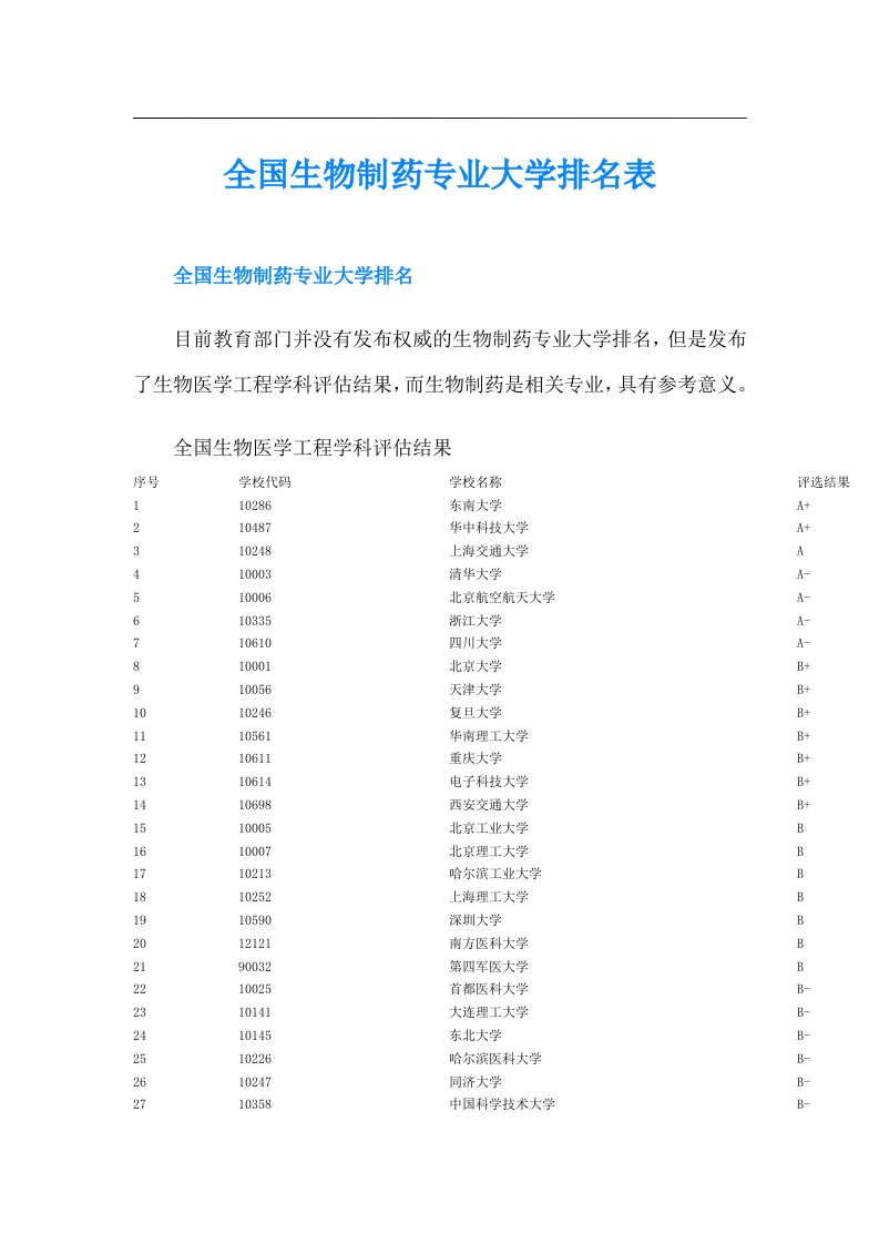 全国生物制药专业大学排名表