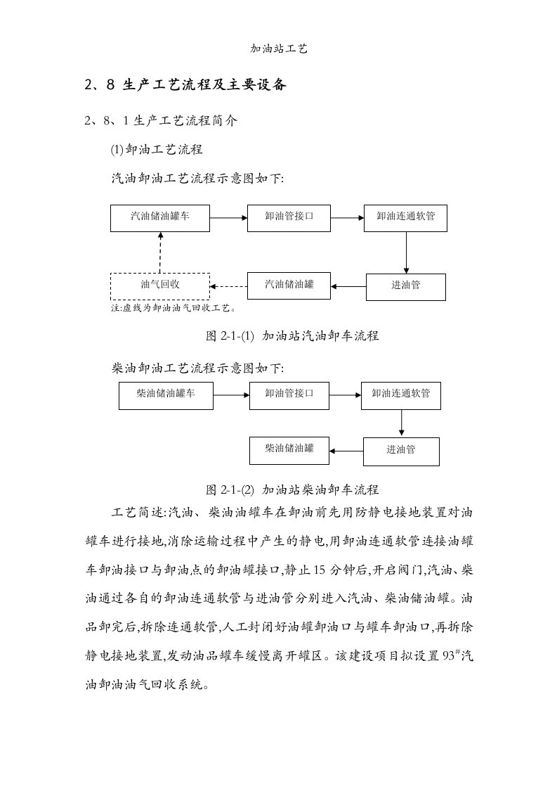 加油站工艺