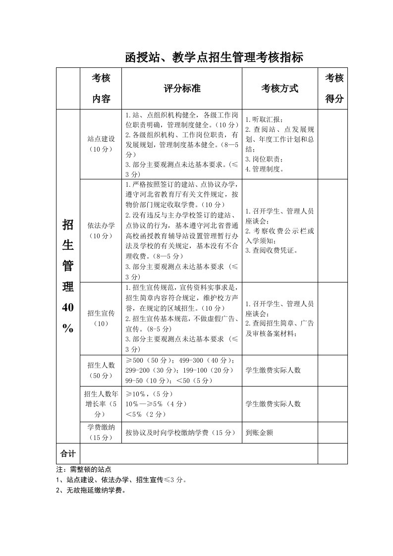 函授站、教学点招生管理考核指标