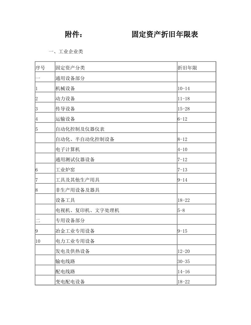 gyaAAA固定资产折旧年限表