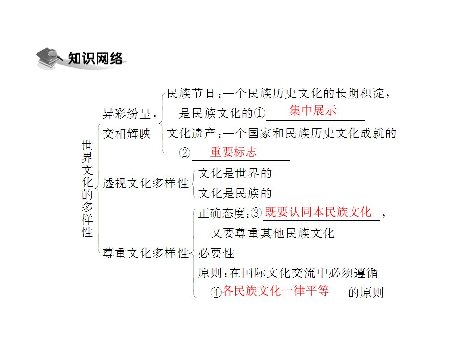 原创随堂优化训练政治必修三四人教理科必修三第二单元第三课文化的多样性与文化传播第1课时世界文化的多样性配套课件