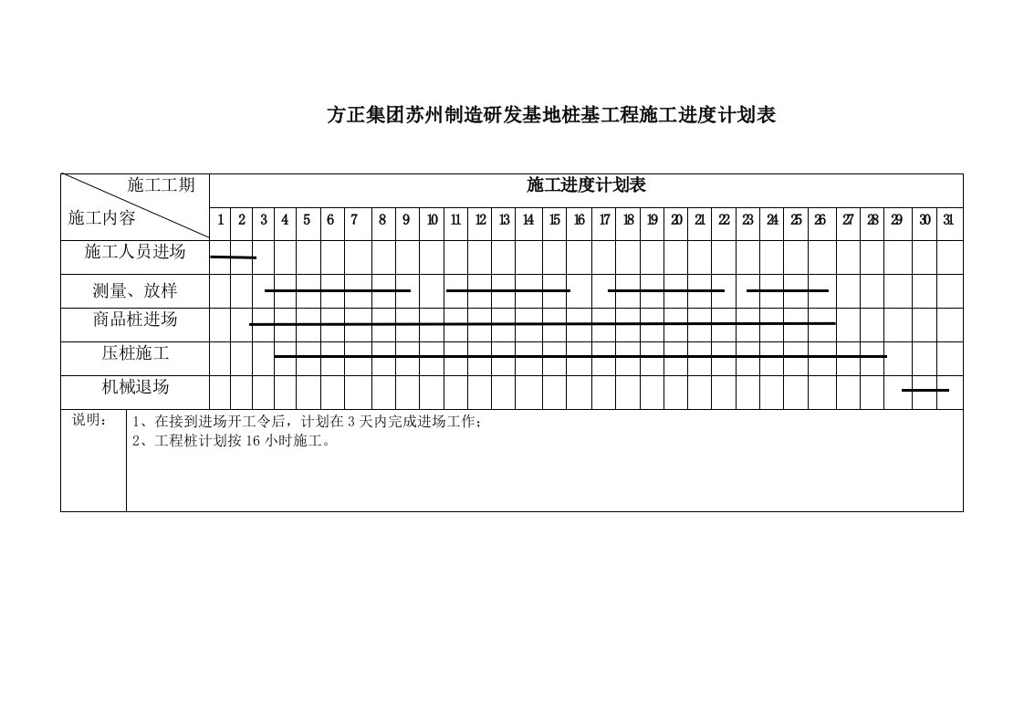 施工组织-工程桩施工进度计划表