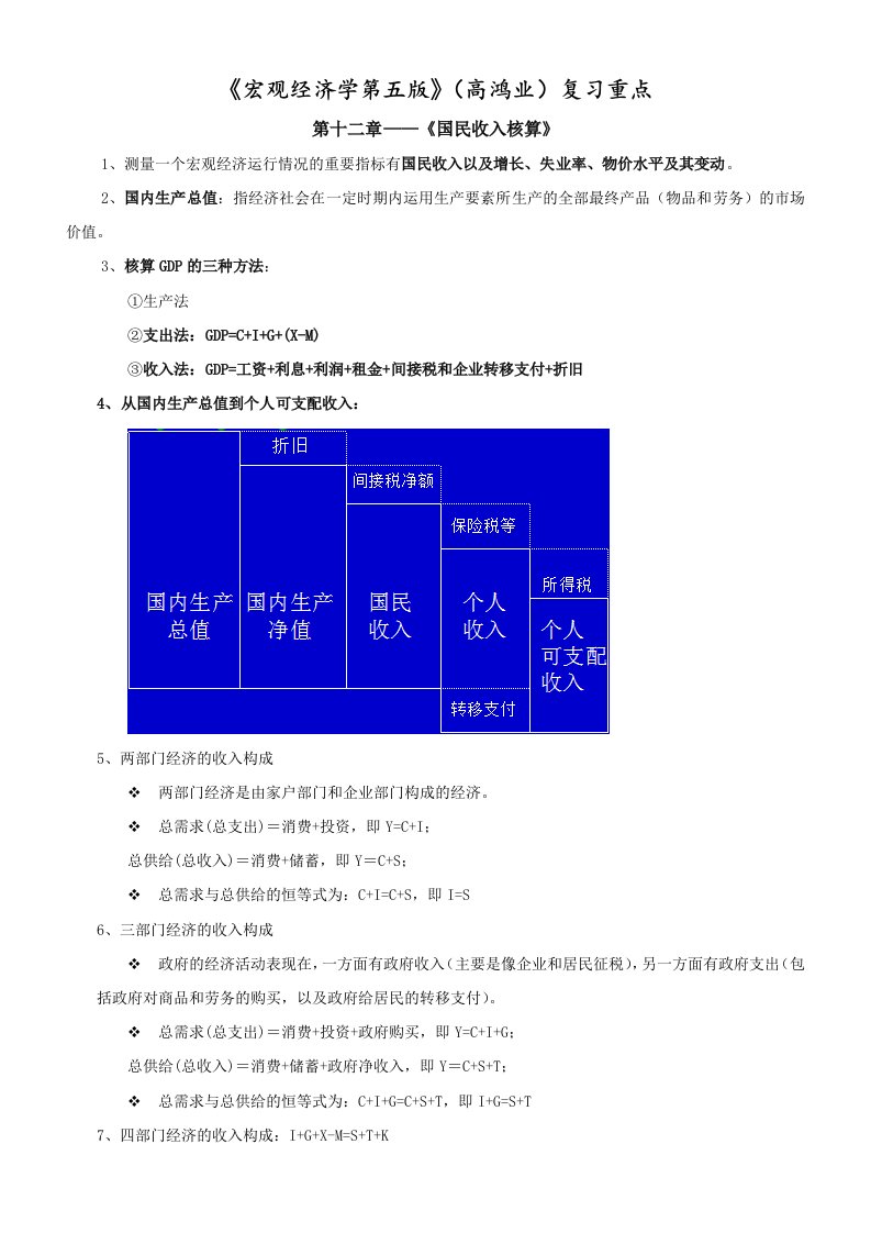 《宏观经济学第五版》(高鸿业)复习重点