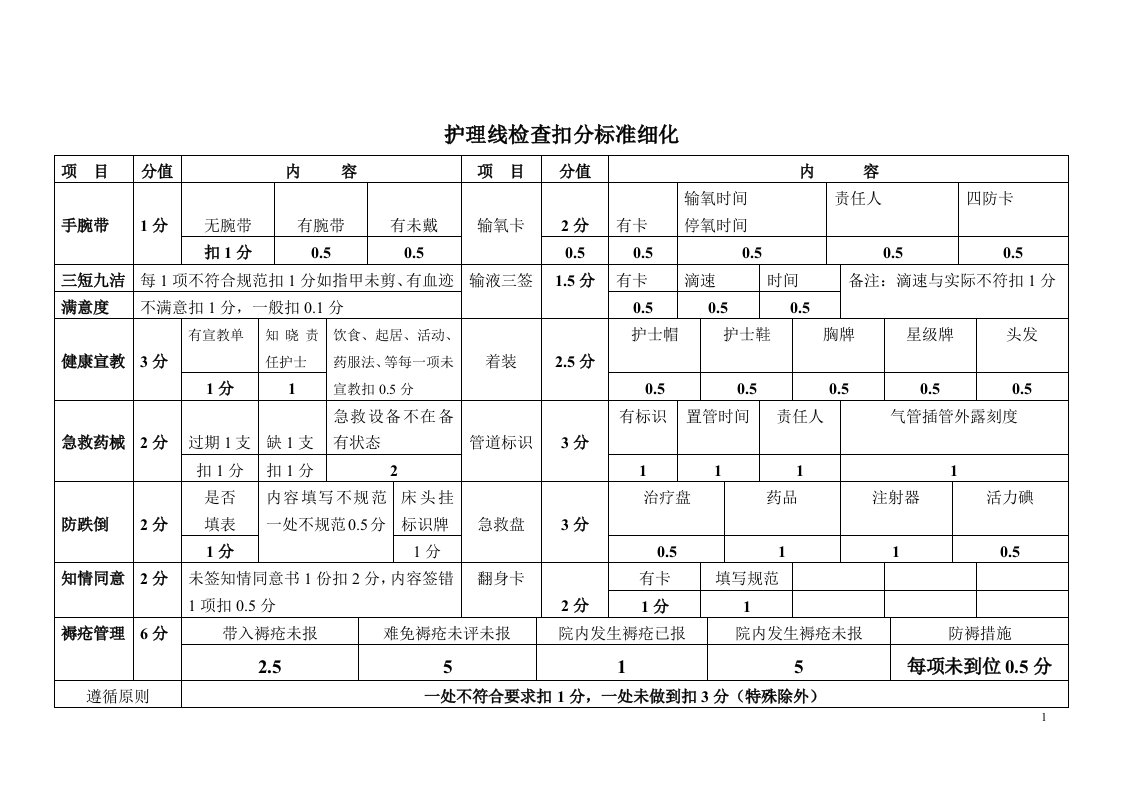 透析室护理质控手册3本1