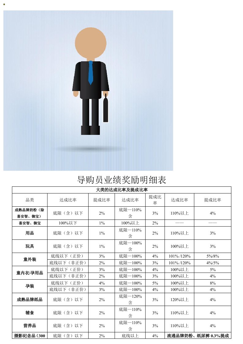 精品文档-孕婴行业薪资标准