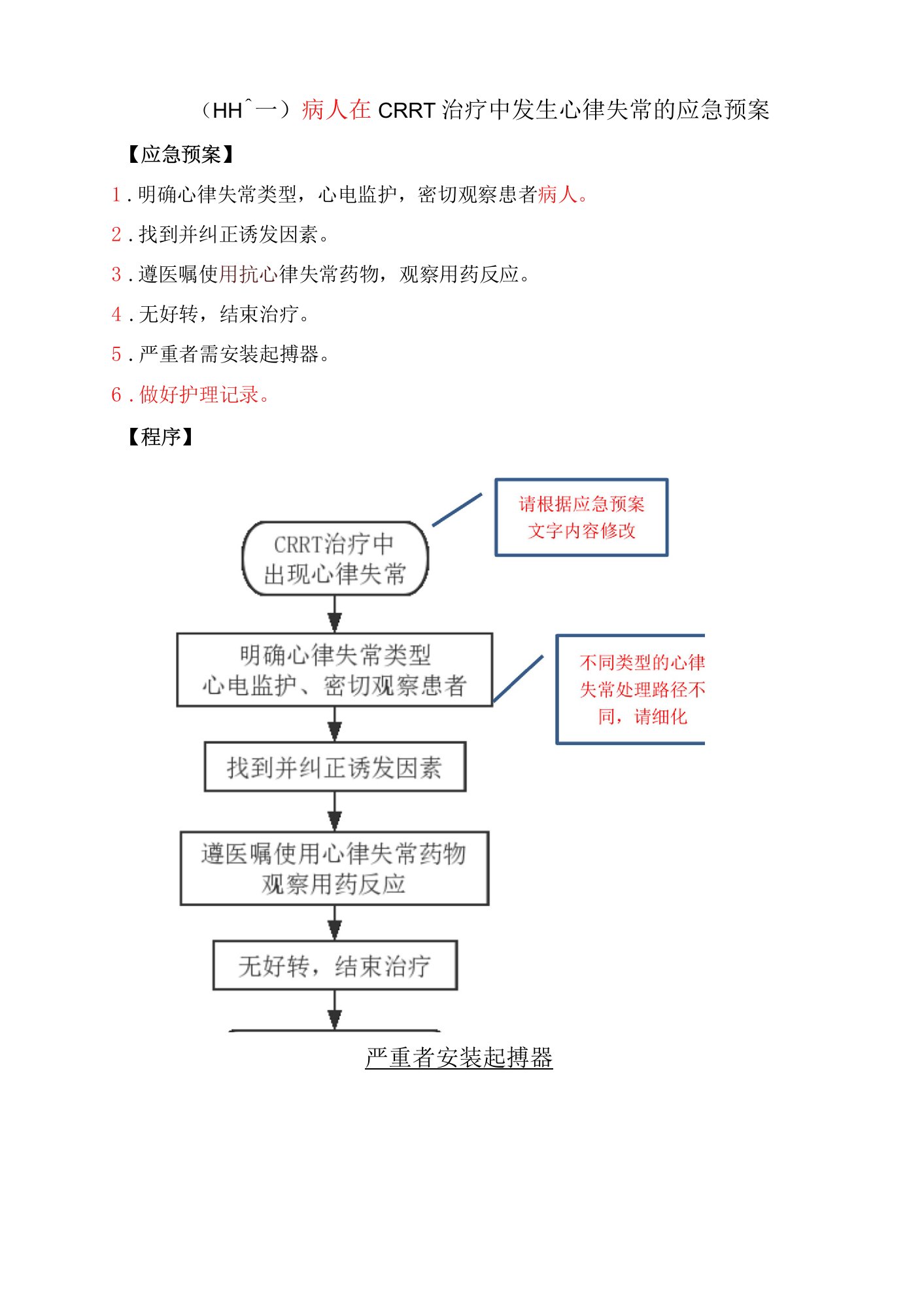 31.病人在CRRT治疗中发生心律失常的应急预案