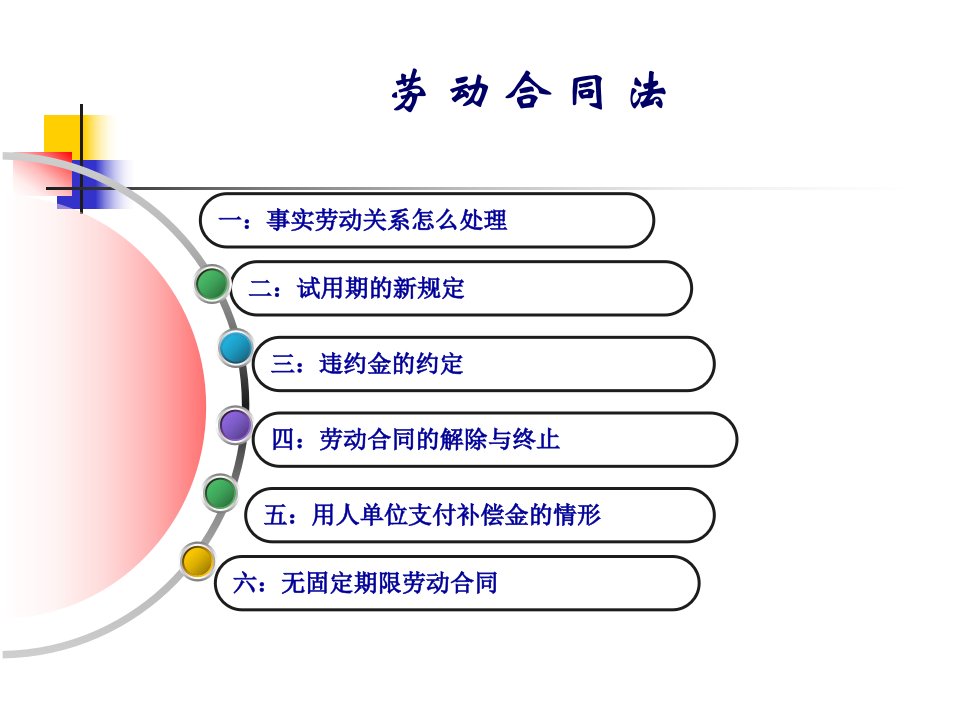 劳动合同法及实施条例解读XXXX