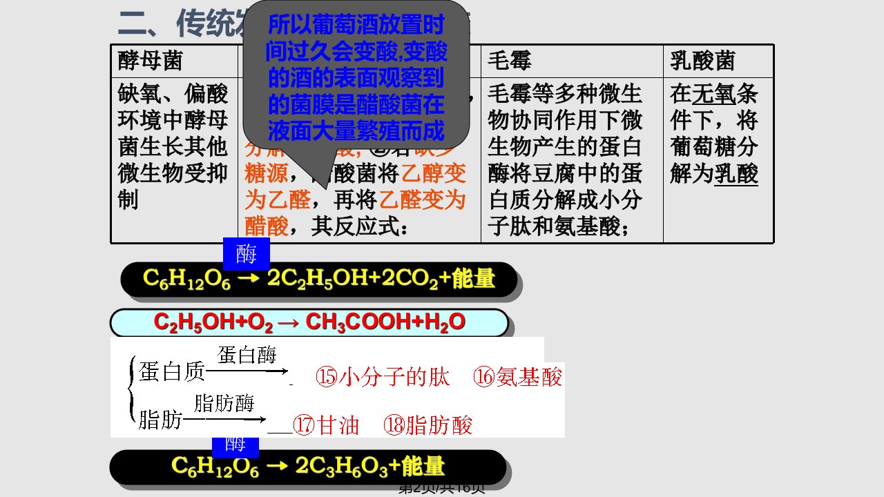 专题一果酒果醋腐乳泡菜