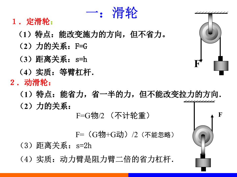 第二节滑轮习题课经典ppt课件