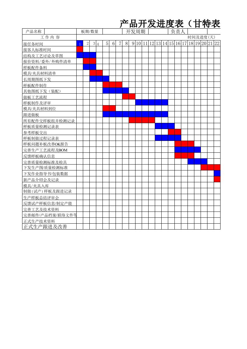 新产品开发进度(甘特图)表