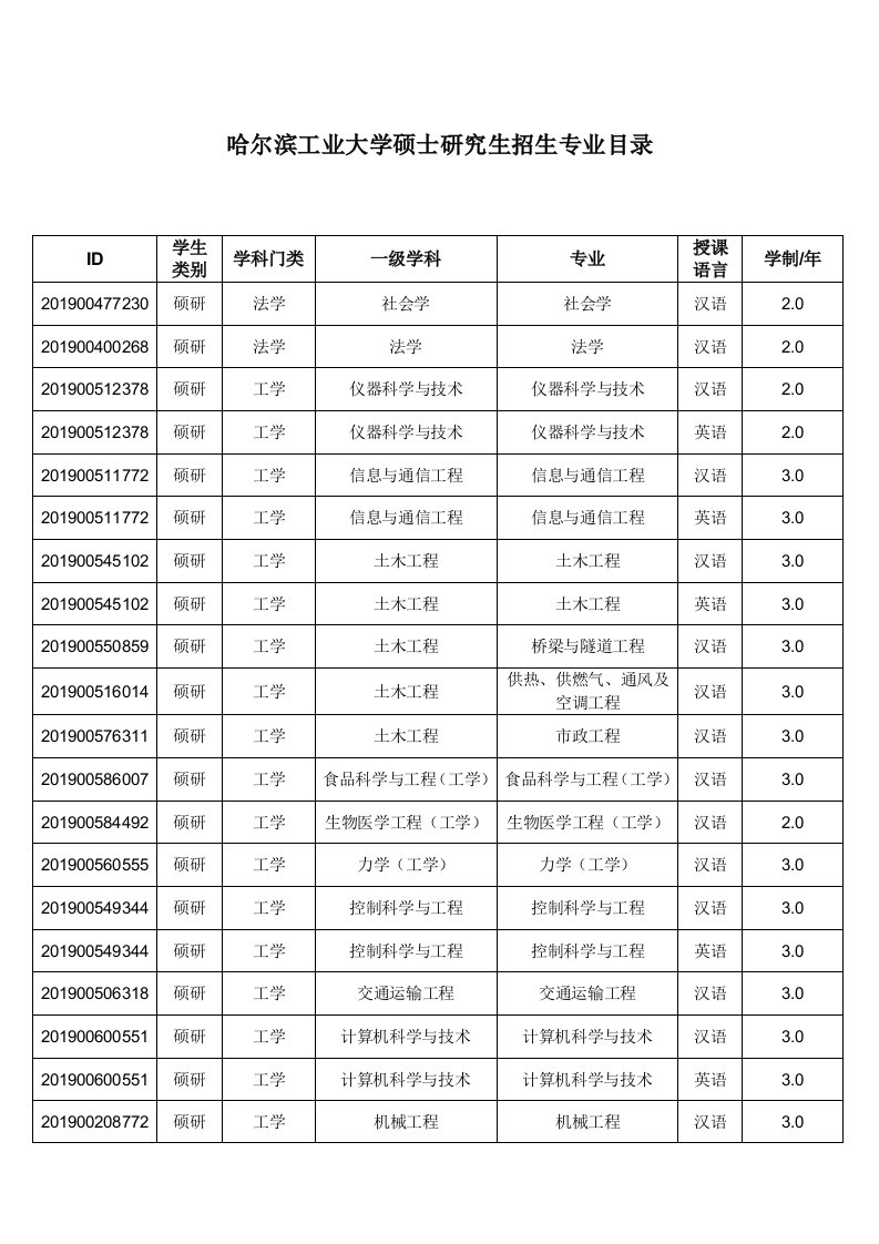 哈尔滨工业大学硕士研究生招生专业目录