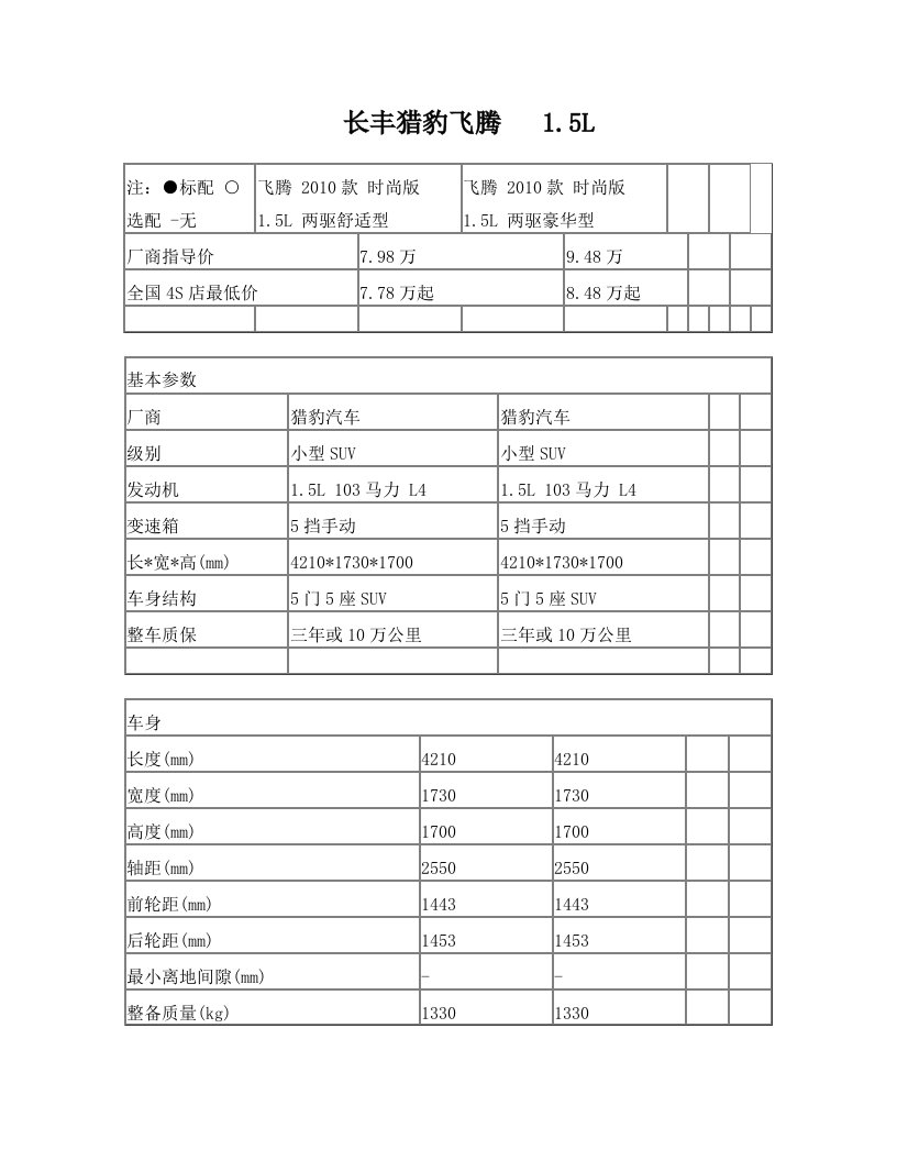 10款飞腾1.5