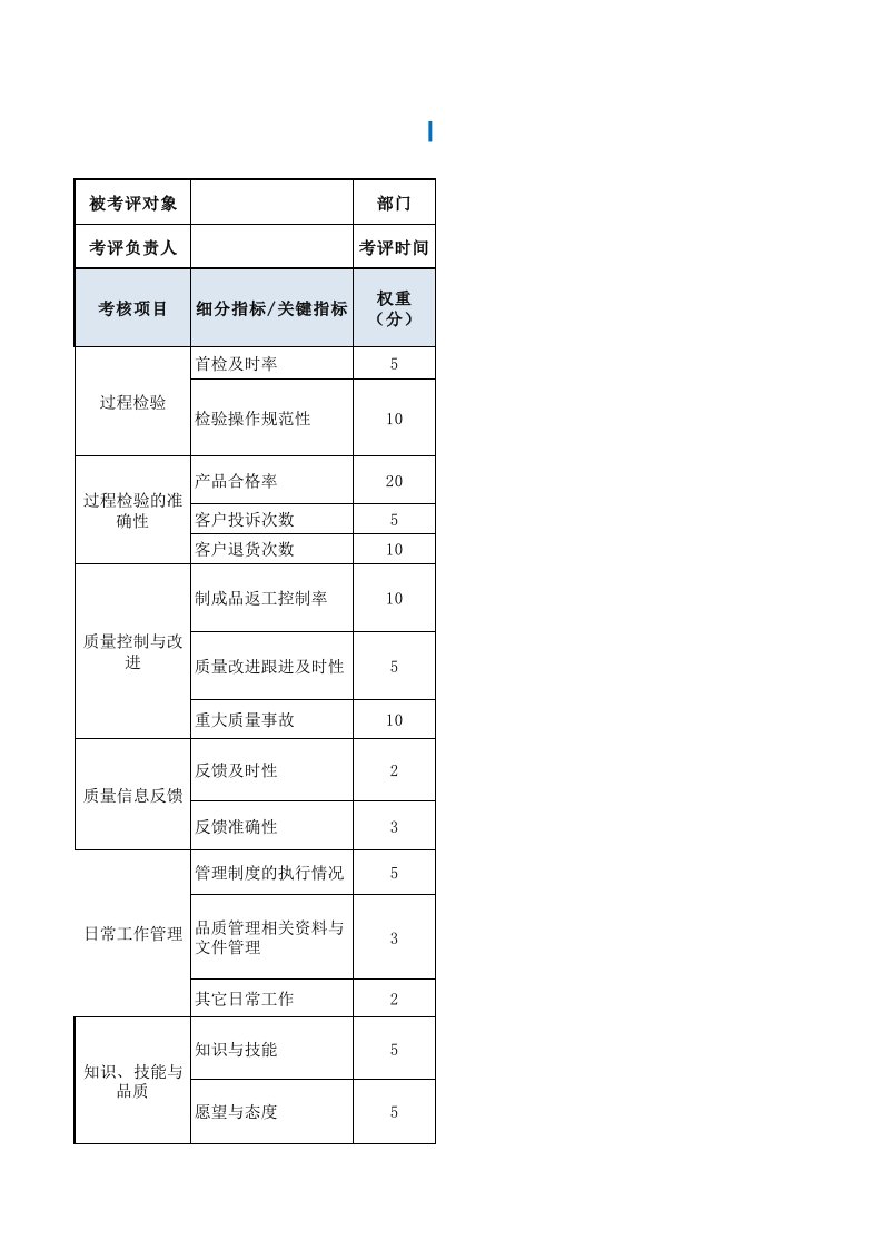 人事管理-IPQC检验员（生产过程检验员）绩效考核表