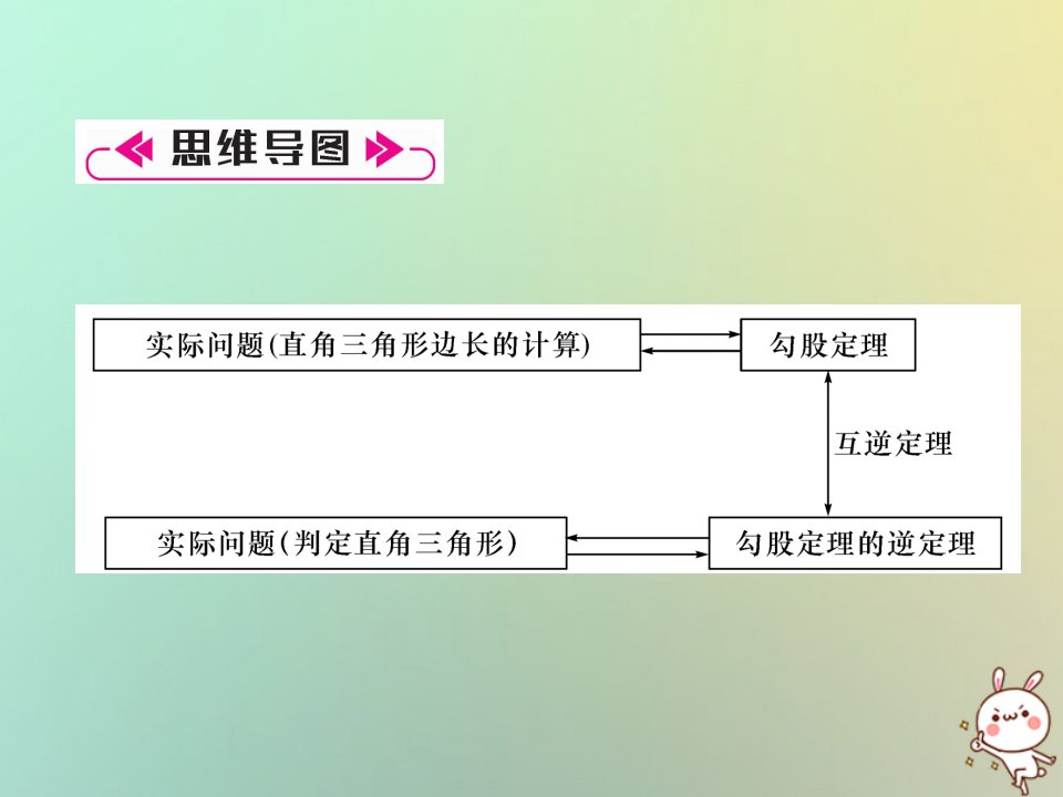 2022年秋八年级数学上册第1章勾股定理知识分类强化作业课件新版北师大版