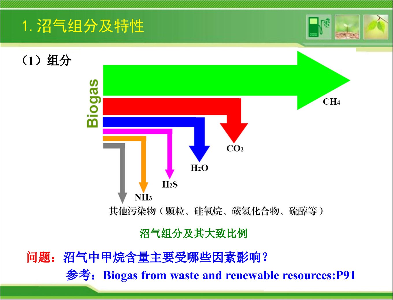 农业建筑环境与能源工程学科简介课件