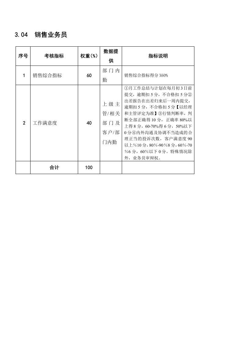 推荐-某粮油工业公司饼粕销售部销售业务员岗位绩效考核指标