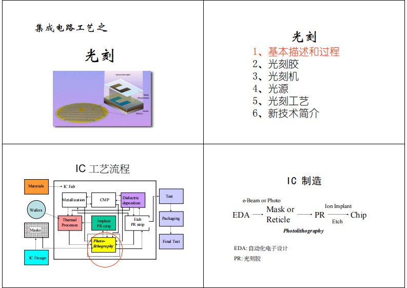 光刻工艺