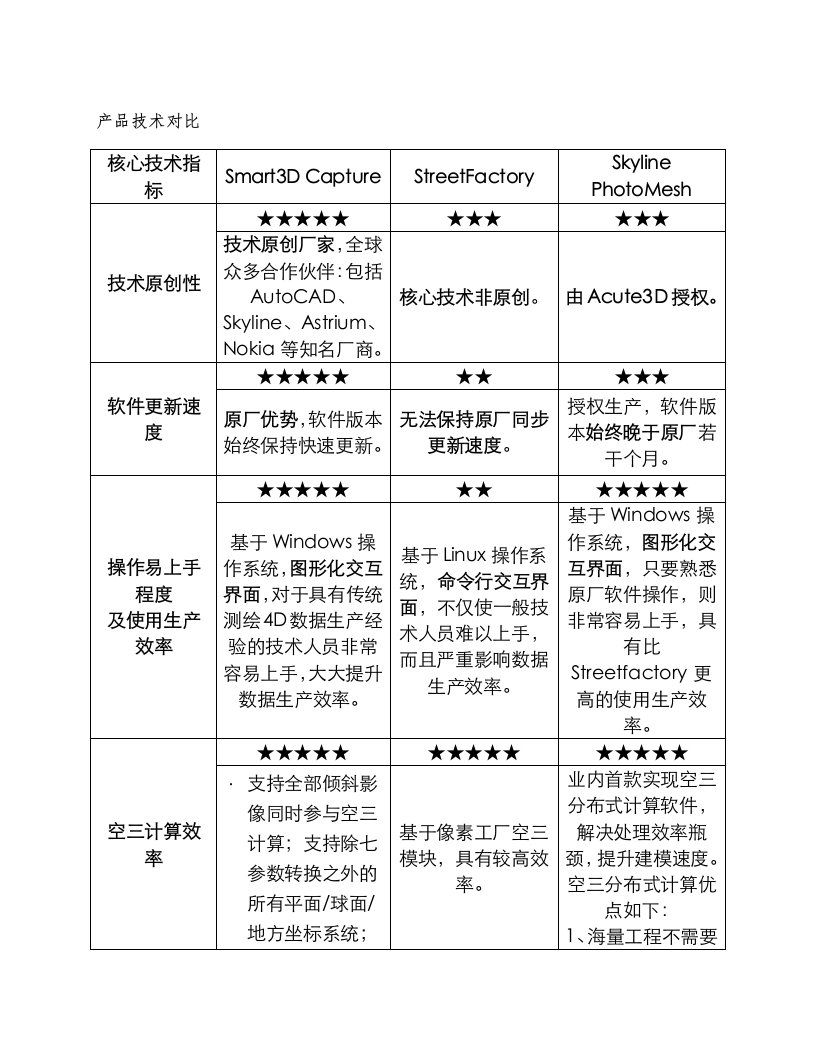 三维建模软件技术对比