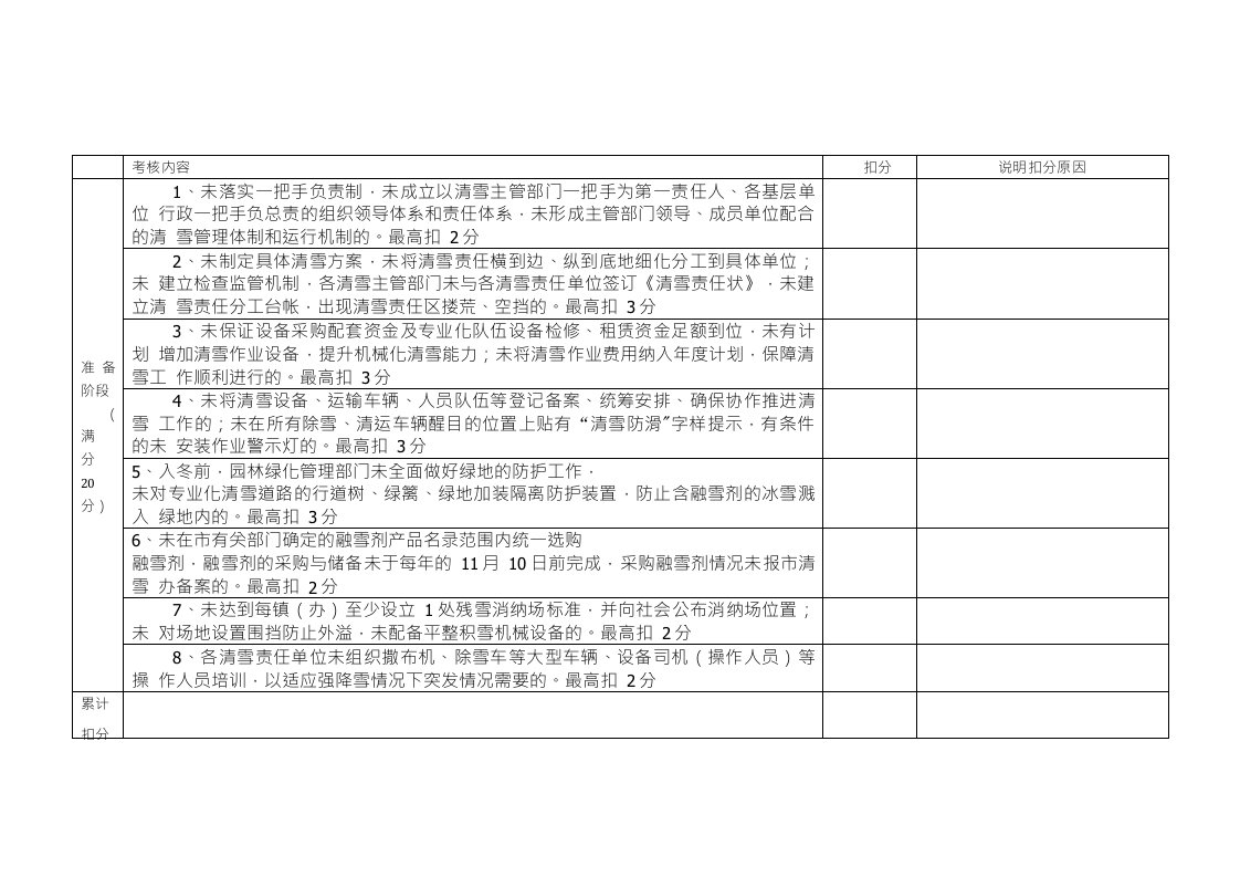 冬季清雪考核表