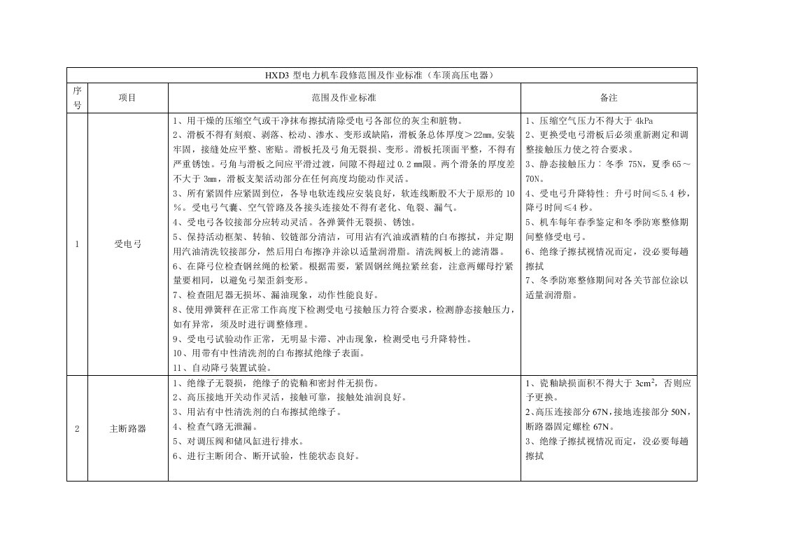 HXD3型电力机车段修修程、范围半年