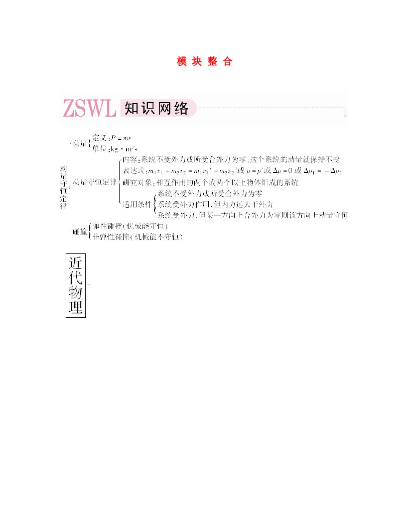 2020届高三物理第二轮专题讲座3-5模块整合1新人教版