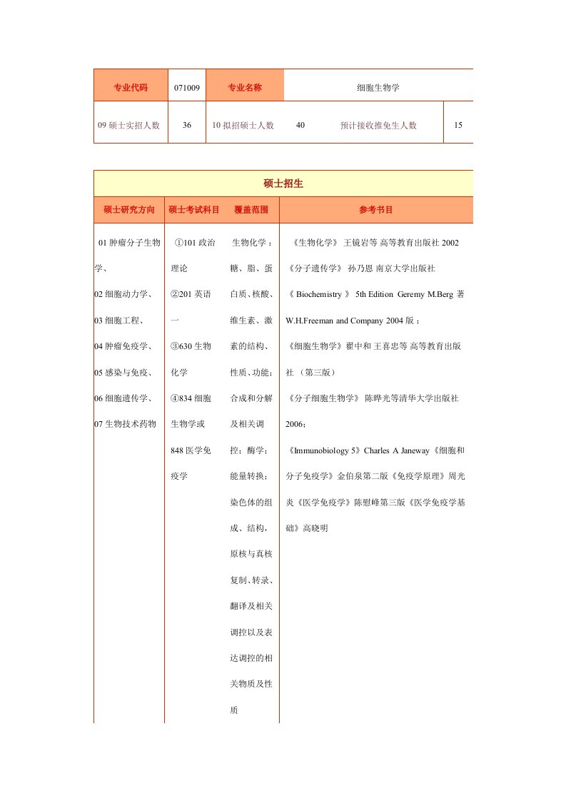 细胞生物学考研科目