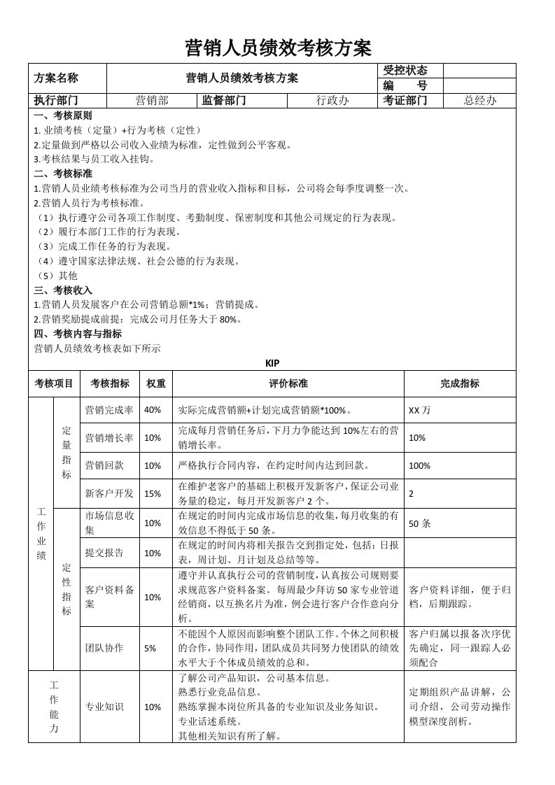 营销人员绩效考核方案