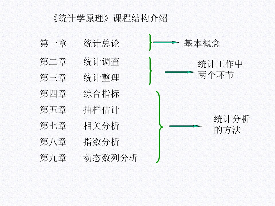 统计学原理完整教材